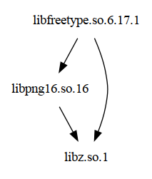 libfreetype dependencies