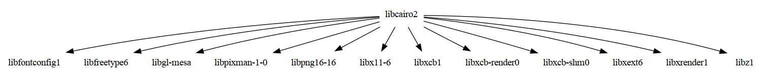 libcairo2 dependencies